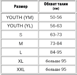 Захист паху Fighting Sports Groin AB Protector 2.0 White Black оригінал