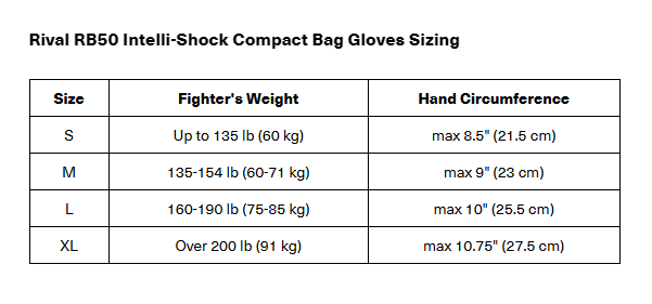 Снарядні рукавиці Rival RB50 Intelli-Shock Compact Bag Gloves Dark Grey фото
