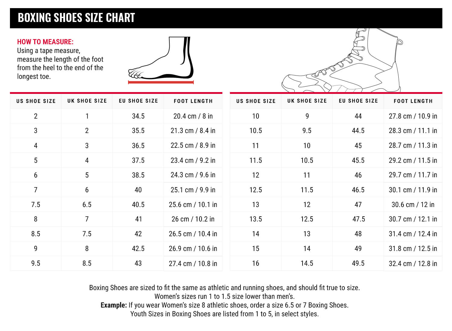 Боксерки Fighting S2 GEL Superior Boxing Shoes Black розмір