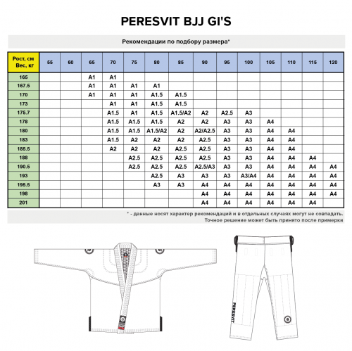 Кімоно Peresvit Immortal BJJ GI Black розмір