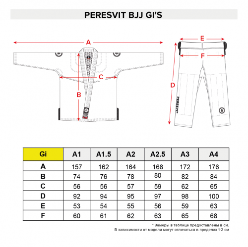 Кімоно Peresvit Immortal BJJ GI Black де купити