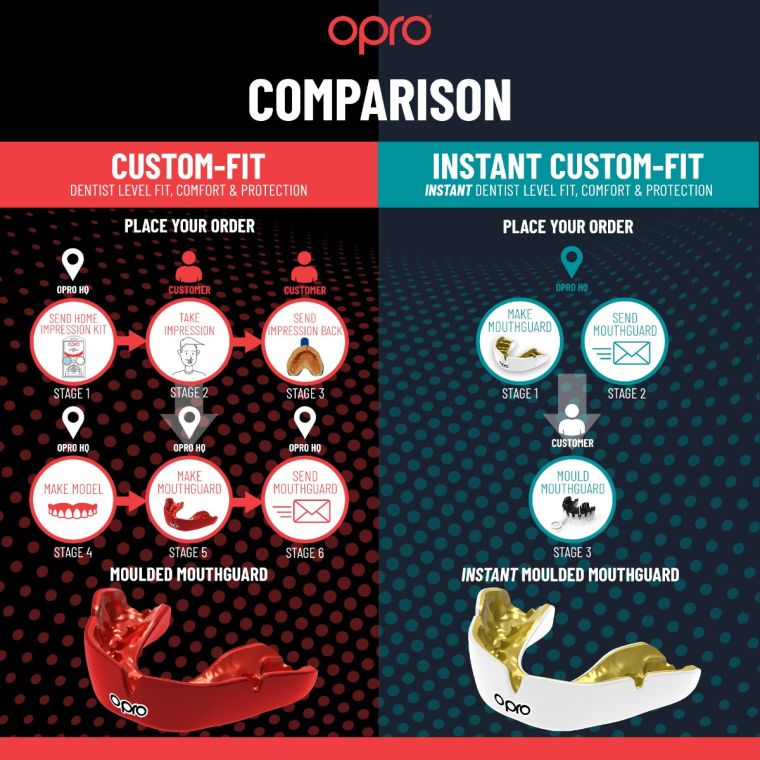 Капа с индивидуальной подгонкой OPRO Instant Custom Fit Teeth оригинал