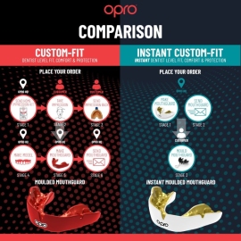 OPRO Instant Custom Fit Mouthguard original