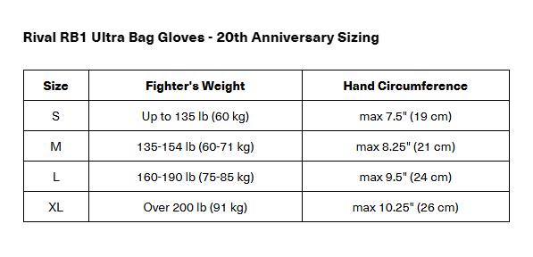 Снарядні рукавиці Rival RB1 Ultra Bag Gloves 20th Anniversary White розмір