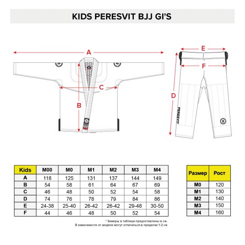 Детское кимоно Peresvit BJJ Gi Kids Advance Black оригинал