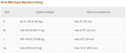 Rival RB2 Super Bag Gloves 2.0 Black projectile gloves size