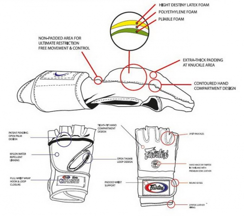 Рукавиці MMA Fairtex Ultimate Combat MMA Gloves Red купити