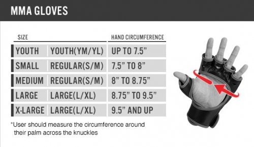 Снарядні рукавиці Fighting Sports Pro Gel Weighted Gloves фото